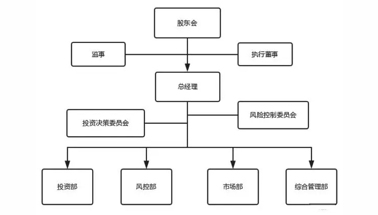 私募基金