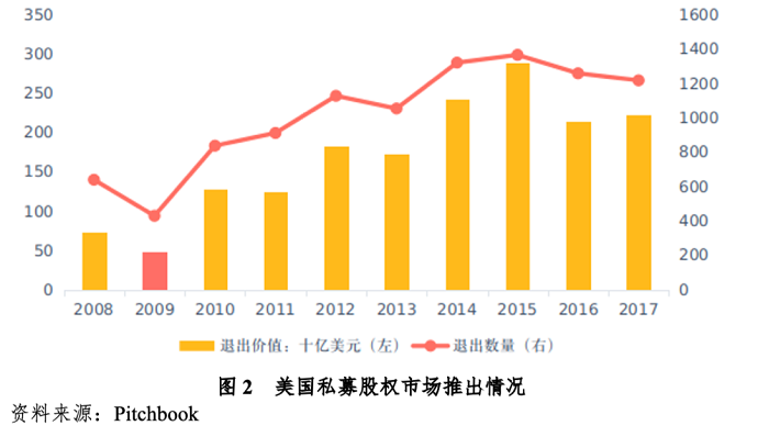 境外私募股權基金