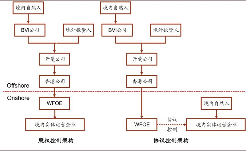 vie架構